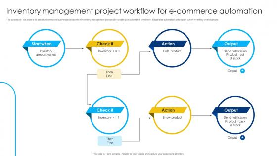 Inventory Management Project Workflow For E Commerce Automation