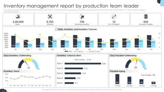 Inventory Management Report By Production Team Leader