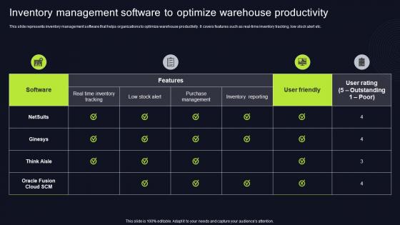 Inventory Management Software To Optimize Warehouse Execution Of Manufacturing Management Strategy SS V