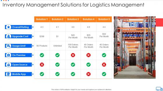 Inventory management solutions for logistics management