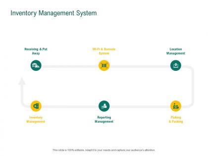 Inventory management system retail sector evaluation ppt powerpoint presentation grid