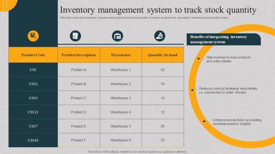 Inventory Management System To Track Stock Quantity Implementing Asset Monitoring
