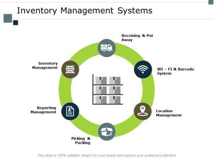 Inventory management systems location ppt powerpoint presentation model styles