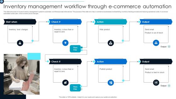 Inventory Management Workflow Through E Commerce Automation