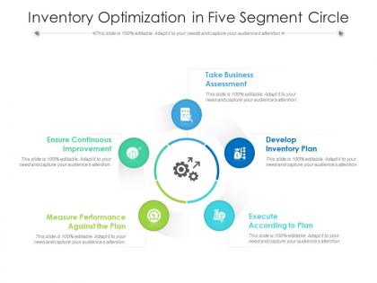 Inventory optimization in five segment circle