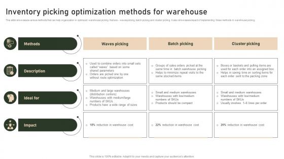 Inventory Picking Optimization Methods For Warehouse Strategies To Manage And Control Retail