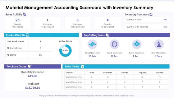 Inventory summary material management accounting scorecard