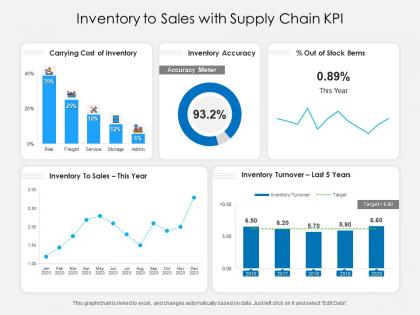 Inventory to sales with supply chain kpi