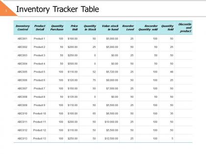 Inventory tracker table ppt powerpoint presentation file design inspiration