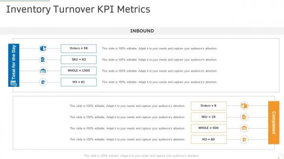 Inventory turnover kpi metrics production management ppt powerpoint presentation portfolio