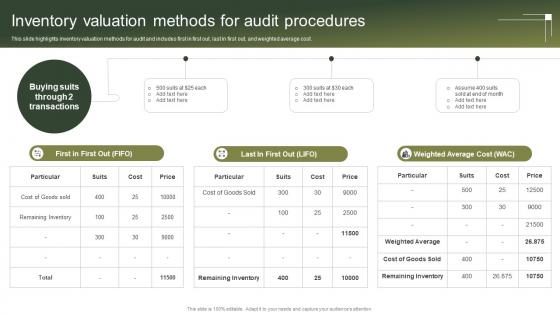 Inventory Valuation Methods For Audit Procedures