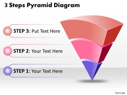 Inverted 3 steps pyramid diagram