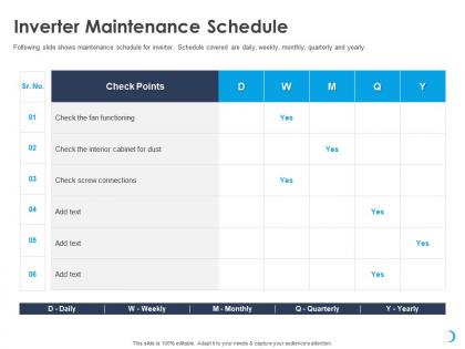 Inverter maintenance schedule interior cabinet ppt powerpoint presentation deck