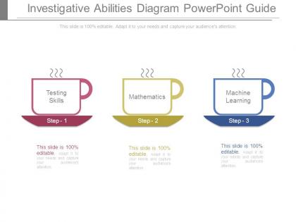 Investigative abilities diagram powerpoint guide