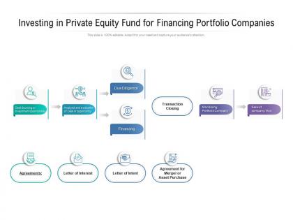 Investing in private equity fund for financing portfolio companies