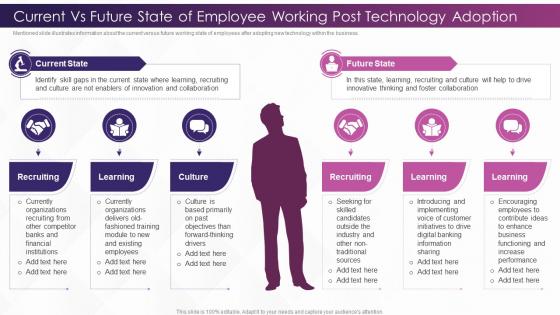 Investing In Technology And Innovation Current Vs Future State Of Employee Working