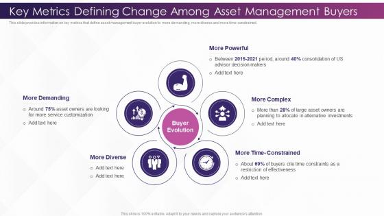 Investing In Technology And Innovation Key Metrics Defining Change Among Asset Management