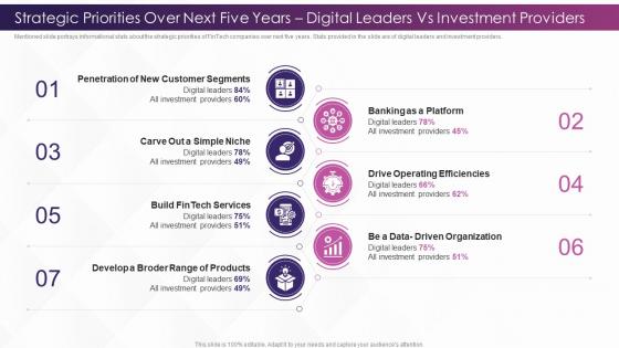 Investing In Technology And Innovation Strategic Priorities Over Next Five Years Digital Leaders