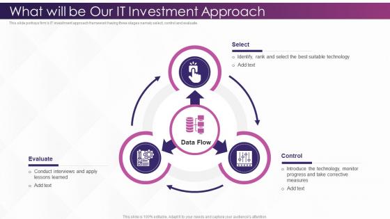Investing In Technology And Innovation What Will Be Our It Investment Approach