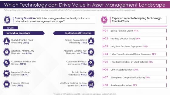 Investing In Technology And Innovation Which Technology Can Drive Value