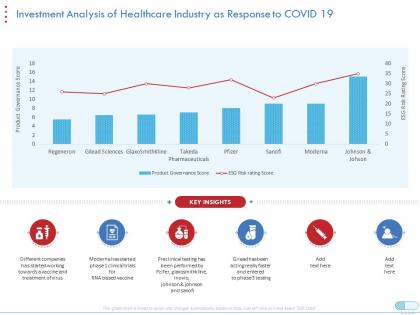 Investment analysis of healthcare industry as response to covid 19 key insights ppt good