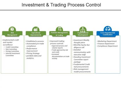 Investment and trading process control ppt examples slides