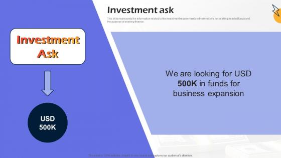 Investment Ask Amixr Investor Funding Elevator Pitch Deck