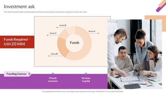 Investment Ask Beauty Company Investor Funding Elevator Pitch Deck