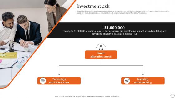 Investment Ask Etsy Investor Funding Elevator Pitch Deck