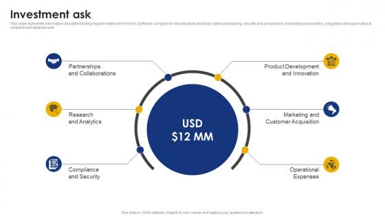 Investment Ask Financial Services And Product Company Investor Funding Elevator Pitch Deck