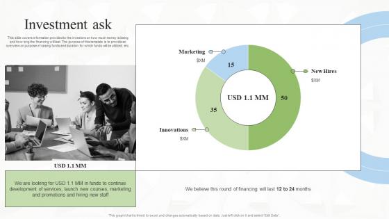 Investment Ask FLOQQ Investor Funding Elevator Pitch Deck