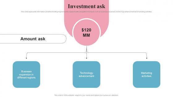 Investment Ask Heal Investor Funding Elevator Pitch Deck