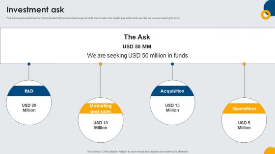 Investment Ask International Shipping Company Investor Funding Elevator Pitch Deck