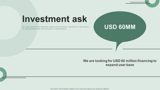 Investment Ask Investor Funding Elevator Pitch Deck