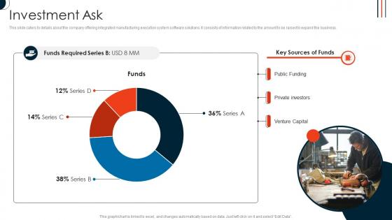 Investment Ask Manufacturing Automation Software Company Investor Funding Elevator Pitch Deck