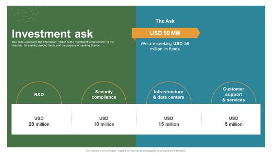 Investment Ask Oracle Investor Funding Elevator Pitch Deck