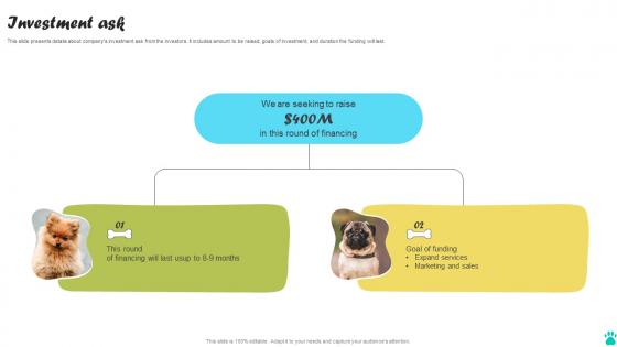 Investment Ask Pet Care Service Application Pitch Deck