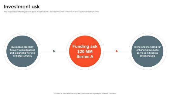 Investment Ask Predictive Analysis Portal Investor Funding Elevator Pitch Deck