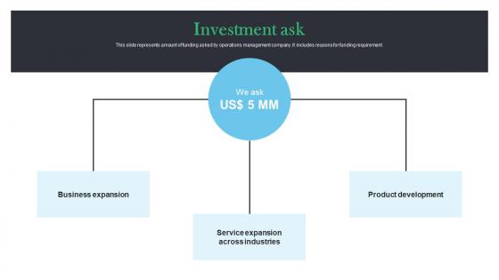 Investment Ask Raxar Investor Funding Elevator Pitch Deck