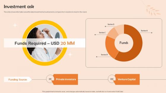 Investment Ask Skin Care Company Fundraising Pitch Deck