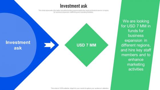 Investment Ask So Sure Investor Funding Elevator Pitch Deck