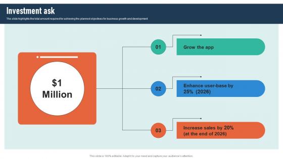 Investment Ask Social Chatting App Investor Funding Elevator Pitch Deck