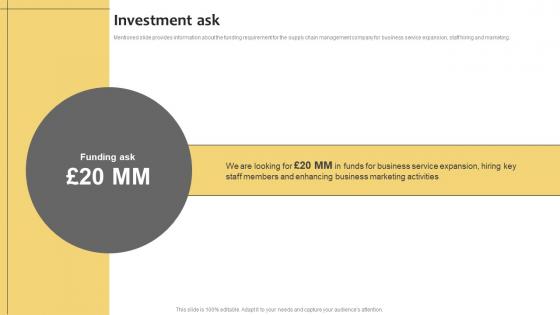 Investment Ask Supply Chain Data Management Funding Elevator Pitch Deck