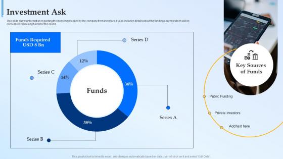 Investment Ask Tencent Investor Funding Elevator Pitch Deck