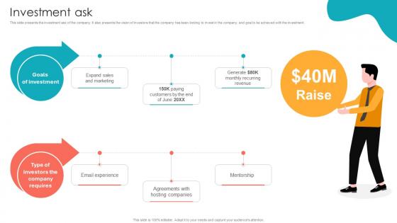 Investment Ask Transactional Email Services Pitch Deck