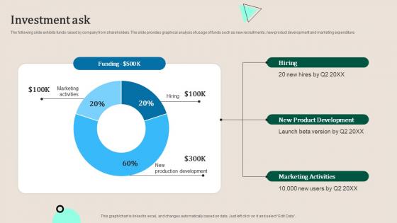 Investment Ask Warby Parker Investor Funding Elevator Pitch Deck