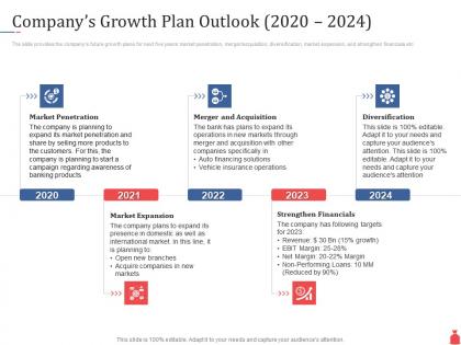 Investment banking companys growth plan outlook 2020 2024 ppt powerpoint presentation file styles