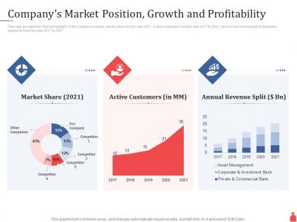 Investment banking companys market position growth and profitability ppt powerpoint introduction