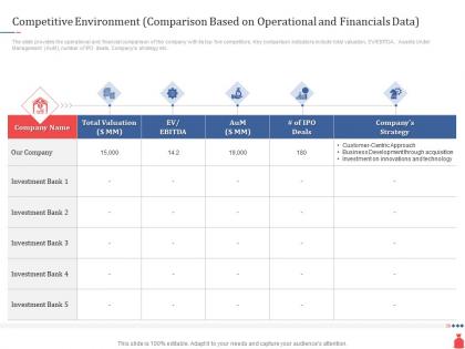 Investment banking competitive environment comparison based on operational and financials data