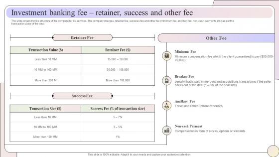 Investment Banking Fee Retainer Success And Other Fee Raise Capital Through Equity Convertible Bond Financing